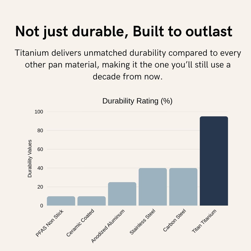 Adams Utensils Set
